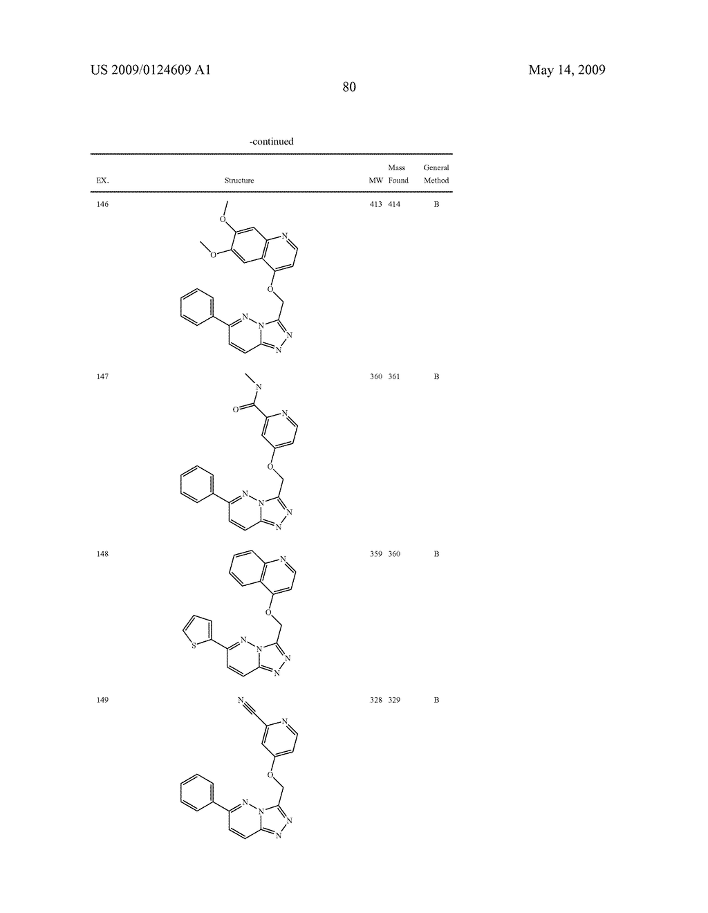 Fused heterocyclic derivatives and methods of use - diagram, schematic, and image 81