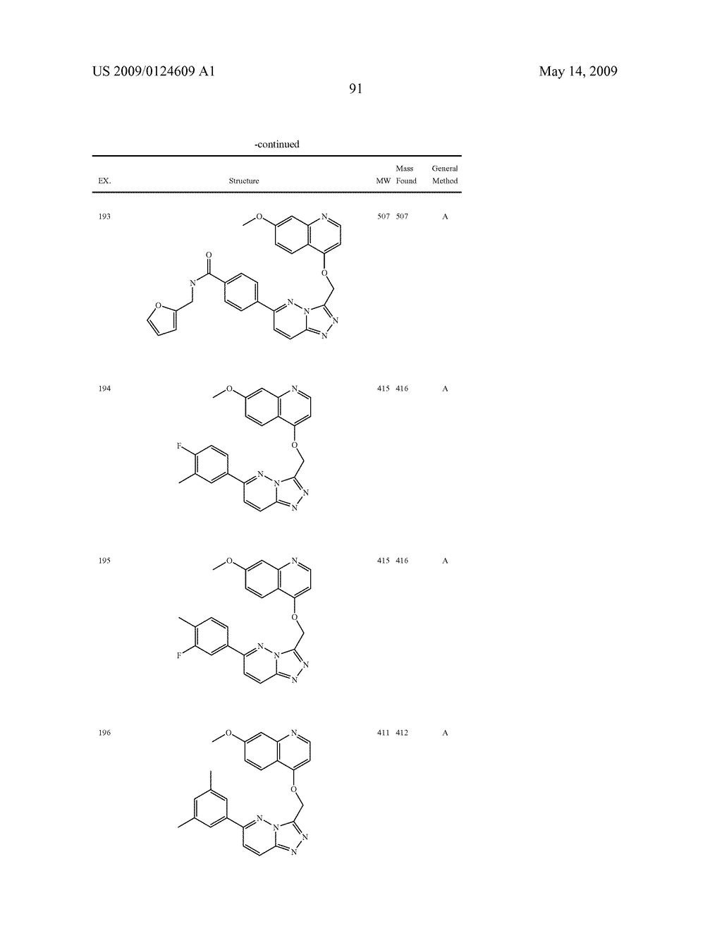 Fused heterocyclic derivatives and methods of use - diagram, schematic, and image 92