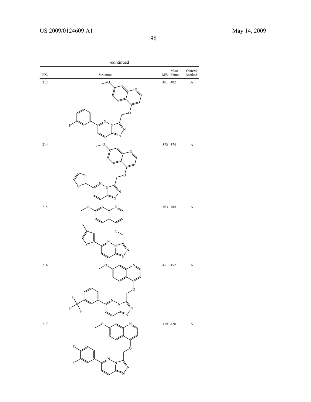 Fused heterocyclic derivatives and methods of use - diagram, schematic, and image 97