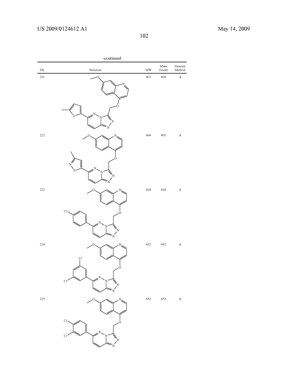 Fused heterocyclic derivatives and methods of use - diagram, schematic, and image 103