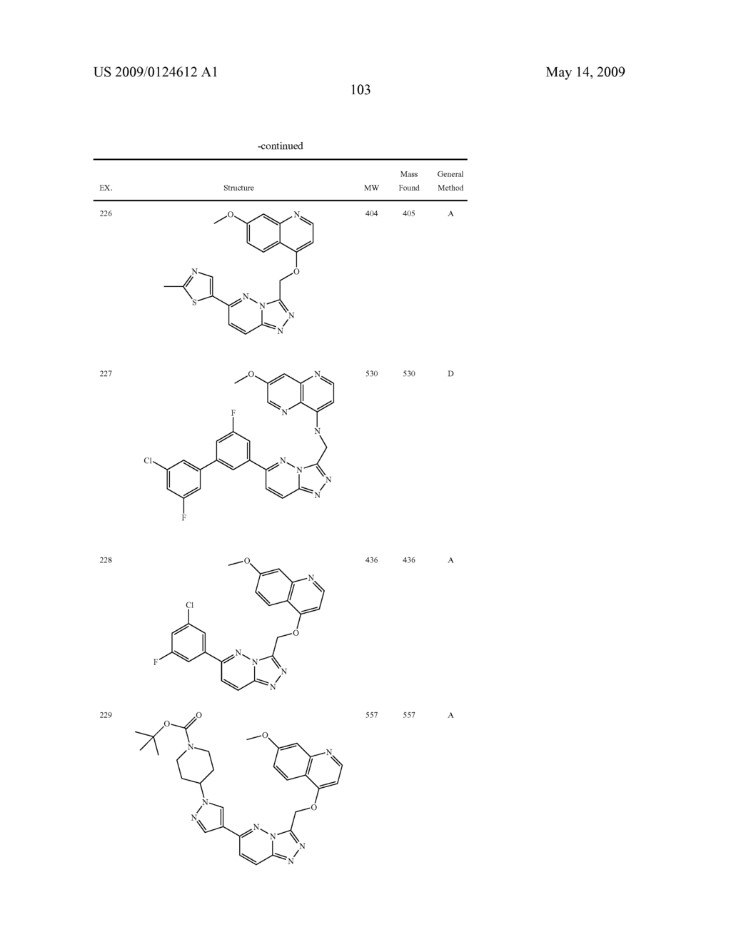 Fused heterocyclic derivatives and methods of use - diagram, schematic, and image 104