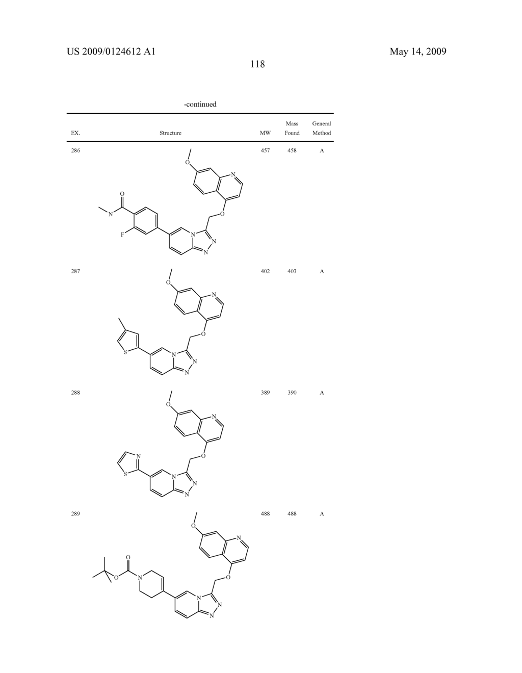 Fused heterocyclic derivatives and methods of use - diagram, schematic, and image 119