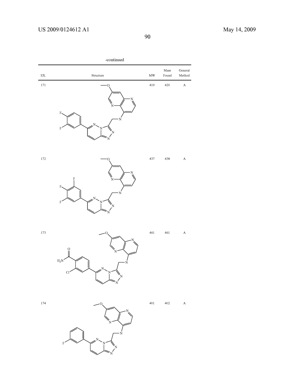 Fused heterocyclic derivatives and methods of use - diagram, schematic, and image 91