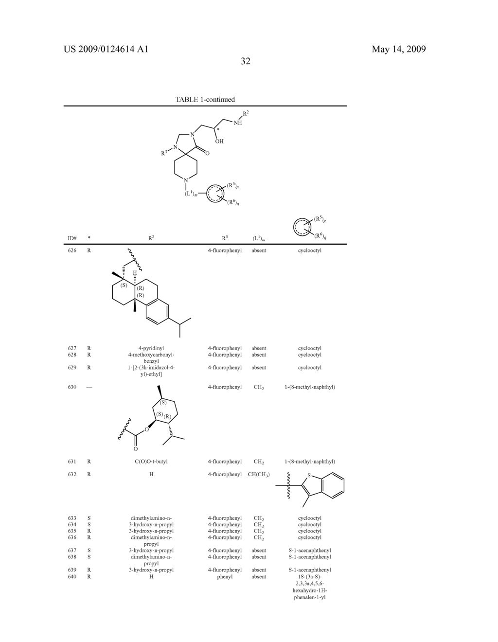 HYDROXY ALKYL SUBSTITUTED 1,3,8-TRIAZASPIRO[4.5]DECAN-4-ONE DERIVATIVES USEFUL FOR THE TREATMENT OF ORL-1 RECEPTOR MEDIATED DISORDERS - diagram, schematic, and image 33