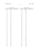 HYDROXY ALKYL SUBSTITUTED 1,3,8-TRIAZASPIRO[4.5]DECAN-4-ONE DERIVATIVES USEFUL FOR THE TREATMENT OF ORL-1 RECEPTOR MEDIATED DISORDERS diagram and image