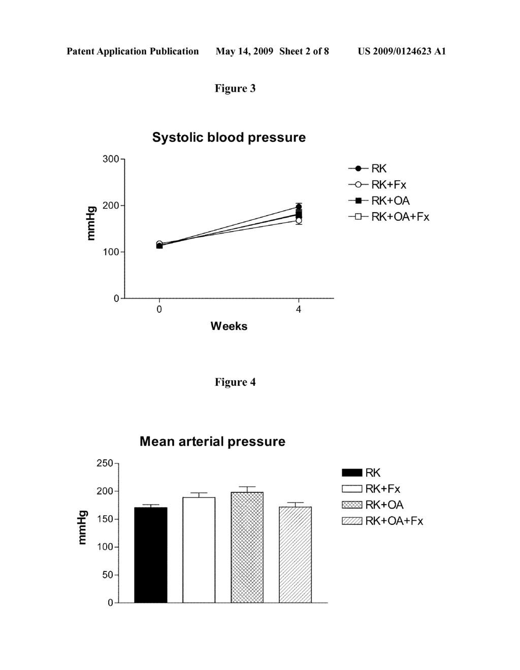 METHODS FOR PRESERVING AND/OR INCREASING RENAL FUNCTION USING XANTHINE OXIDOREDUCTASE INHIBITORS - diagram, schematic, and image 03