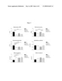 METHODS FOR PRESERVING AND/OR INCREASING RENAL FUNCTION USING XANTHINE OXIDOREDUCTASE INHIBITORS diagram and image