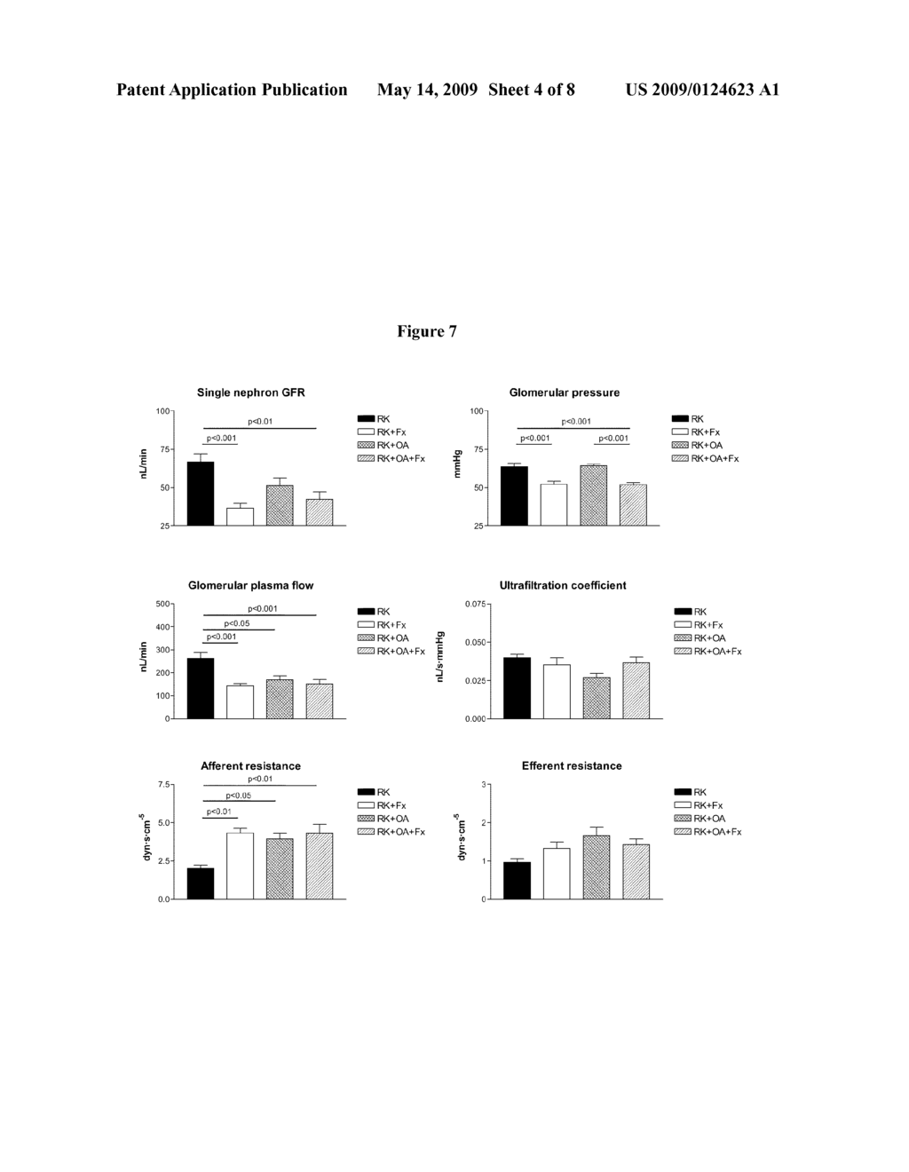 METHODS FOR PRESERVING AND/OR INCREASING RENAL FUNCTION USING XANTHINE OXIDOREDUCTASE INHIBITORS - diagram, schematic, and image 05