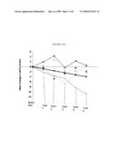 METHODS FOR PRESERVING AND/OR INCREASING RENAL FUNCTION USING XANTHINE OXIDOREDUCTASE INHIBITORS diagram and image