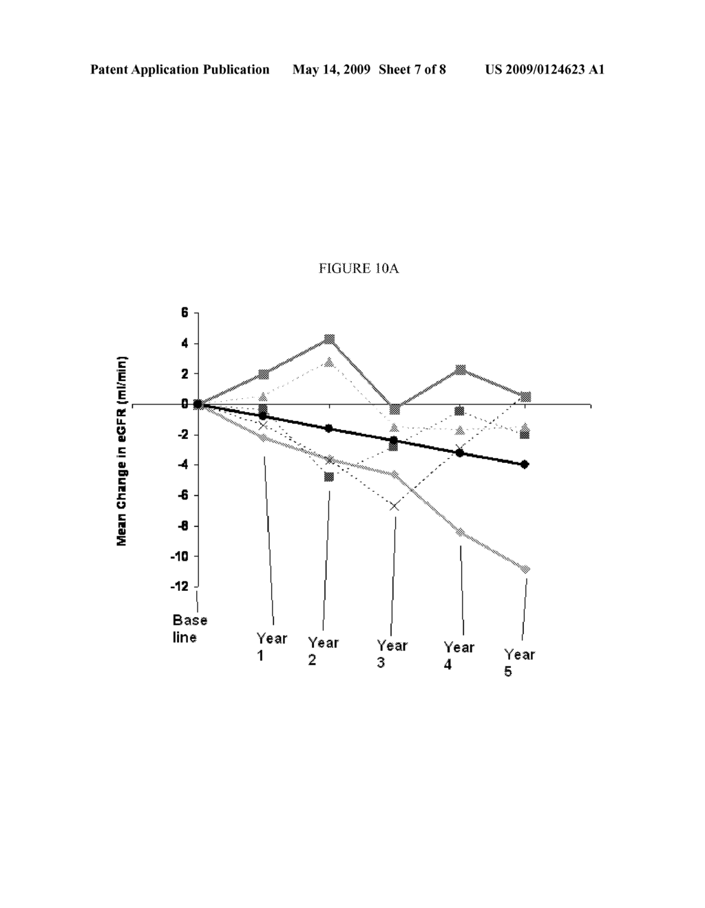 METHODS FOR PRESERVING AND/OR INCREASING RENAL FUNCTION USING XANTHINE OXIDOREDUCTASE INHIBITORS - diagram, schematic, and image 08