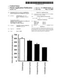 Pharmaceutical agent comprising insulin resistance improving agent diagram and image