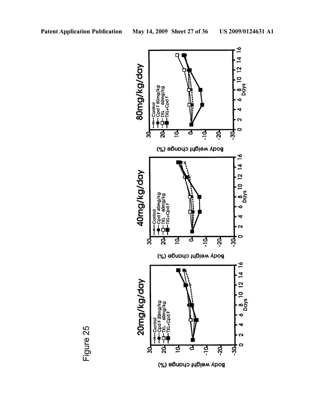 Combination Therapy - diagram, schematic, and image 28