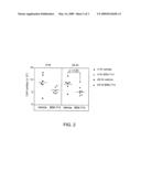 ANTI-INFLAMMATORY PYRAZOLOPYRIMIDINES diagram and image