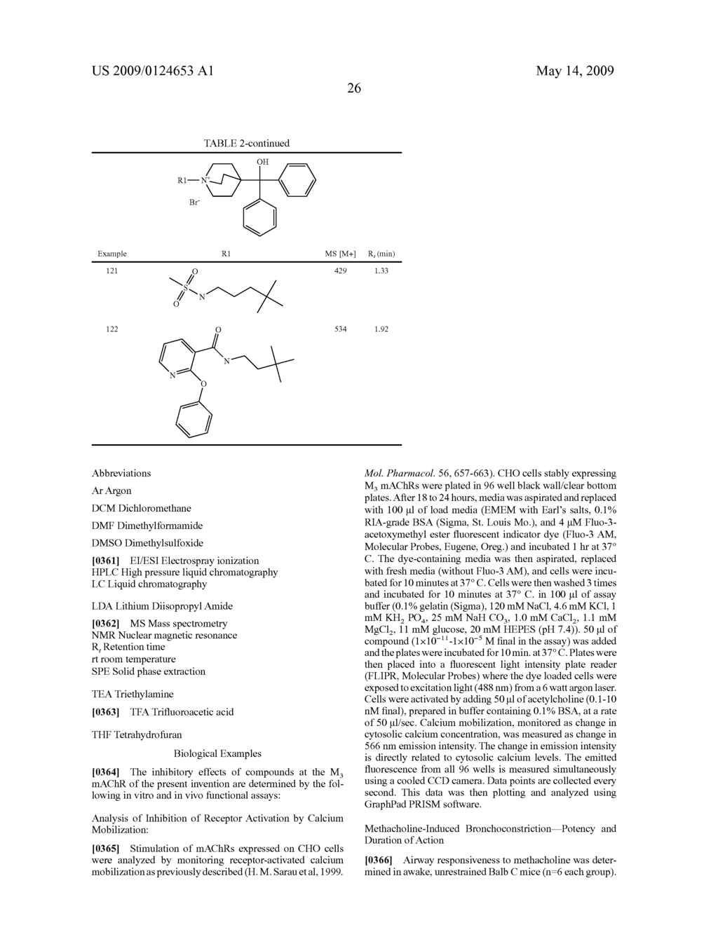 Muscarinic Acetylcholine Receptor Antagonists - diagram, schematic, and image 27