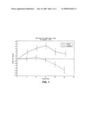 Combination therapy using 1-aminocyclohexane derivatives and acetylcholinesterase and inhibitors diagram and image