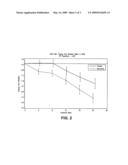 Combination therapy using 1-aminocyclohexane derivatives and acetylcholinesterase and inhibitors diagram and image