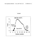 Low-pressure Fischer-Tropsch process diagram and image