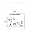 Low-pressure Fischer-Tropsch process diagram and image