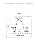 Low-pressure Fischer-Tropsch process diagram and image