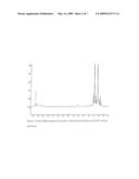 Crosslinked Polyolefins For Biomedical Applicatios And Method of Making Same diagram and image