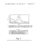 Crosslinked Polyolefins For Biomedical Applicatios And Method of Making Same diagram and image