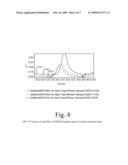 Crosslinked Polyolefins For Biomedical Applicatios And Method of Making Same diagram and image