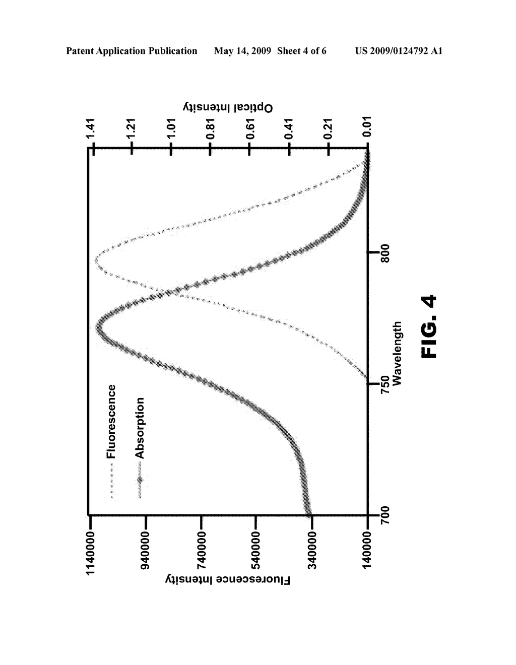 FLUORESCENT POLYMETHINE CYANINE DYES - diagram, schematic, and image 05