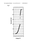 LIQUID CRYSTALLINE STYRYL DERIVATIVE, PROCESS OF PREPARING SAME, AND LIQUID CRYSTAL SEMICONDUCTOR DEVICE USING SAME diagram and image