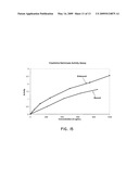 Implantable Creatinine Sensor and Related Methods diagram and image