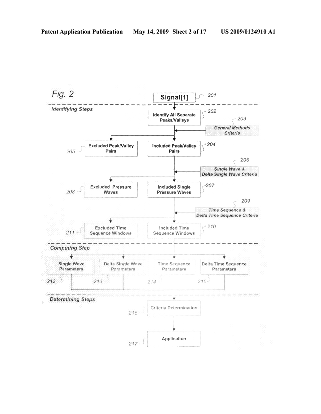 Method for processing of continuous pressure-related signals derivable from a human or animal body or body-cavity - diagram, schematic, and image 03