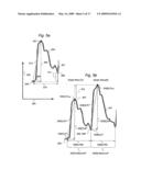 Method for processing of continuous pressure-related signals derivable from a human or animal body or body-cavity diagram and image