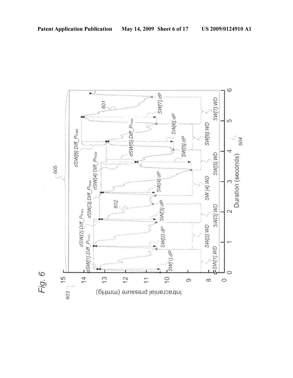 Method for processing of continuous pressure-related signals derivable from a human or animal body or body-cavity - diagram, schematic, and image 07