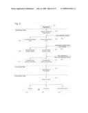 Method for processing of continuous pressure-related signals derivable from a human or animal body or body-cavity diagram and image