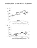 Method for processing of continuous pressure-related signals derivable from a human or animal body or body-cavity diagram and image