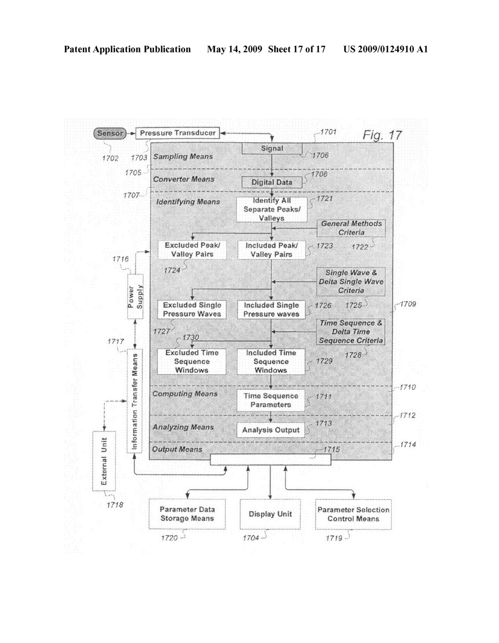 Method for processing of continuous pressure-related signals derivable from a human or animal body or body-cavity - diagram, schematic, and image 18