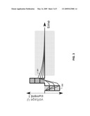 Cochlear Implant Stimulation Artifacts diagram and image