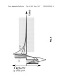 Cochlear Implant Stimulation Artifacts diagram and image