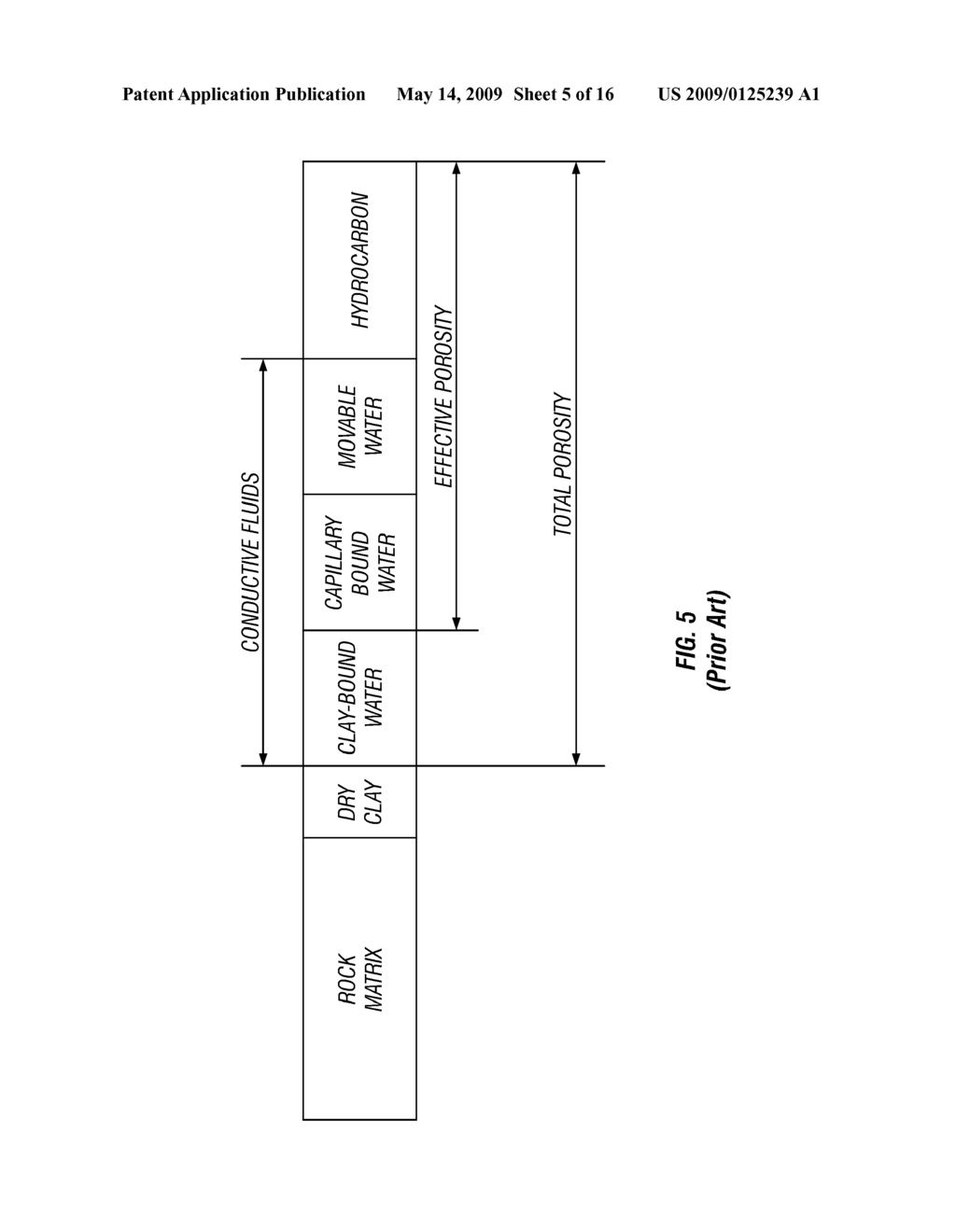 Rock and Fluid Properties Prediction From Downhole Measurements Using Linear and Nonlinear Regression - diagram, schematic, and image 06