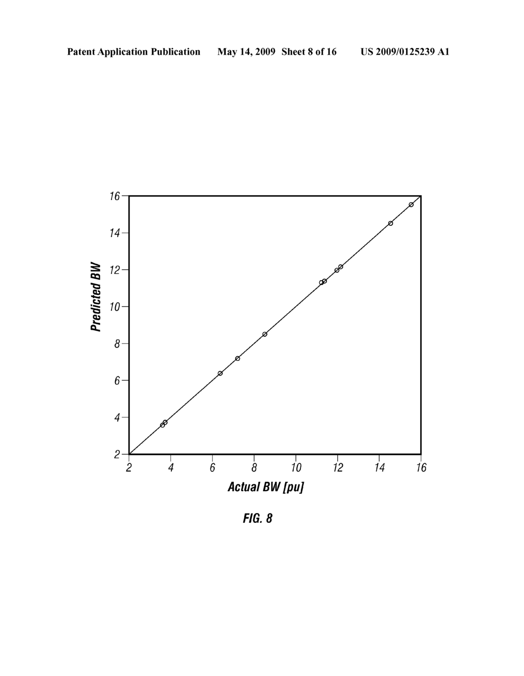 Rock and Fluid Properties Prediction From Downhole Measurements Using Linear and Nonlinear Regression - diagram, schematic, and image 09