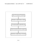 Abbreviated Profile of Drugs (A-POD): A unique numerical and graphical representation for compound properties and its use in ADMET prediction diagram and image