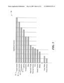 Method and Apparatus for Generating a Test Plan Using a Statistical Test Approach diagram and image