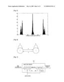 APPARATUS AND METHOD FOR INSERTING/EXTRACTING CAPTURING RESISTANT AUDIO WATERMARK BASED ON DISCRETE WAVELET TRANSFORM, AUDIO RIGHTS PROTECTION SYSTEM USING THE SAME diagram and image