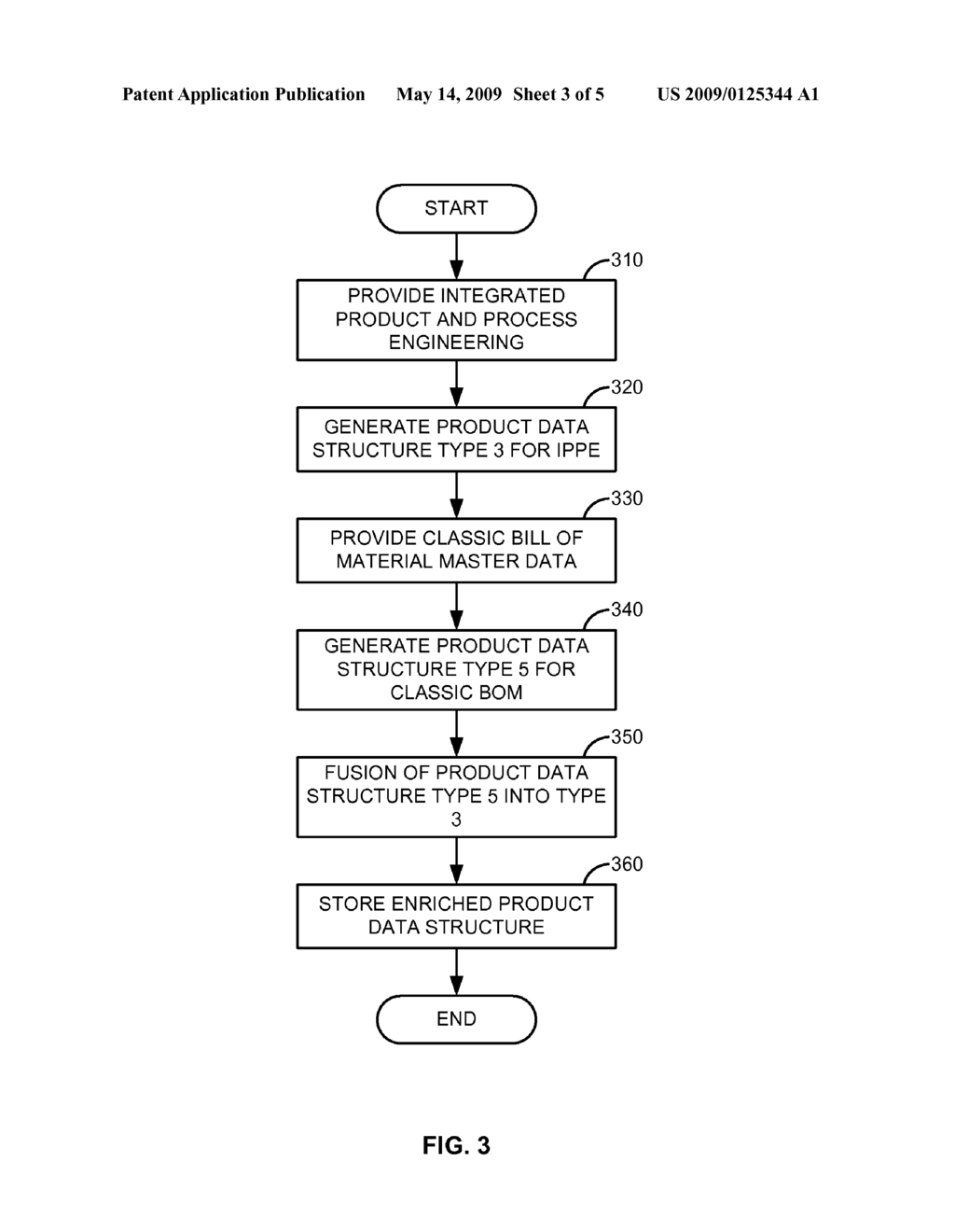 SYSTEM AND METHOD FOR FUSION BETWEEN INCOMPATIBLE DATA MODELS - diagram, schematic, and image 04