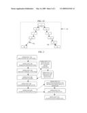 METHOD OF DERIVING A BUSINESS PROCESS FROM A SET OF PATHS diagram and image