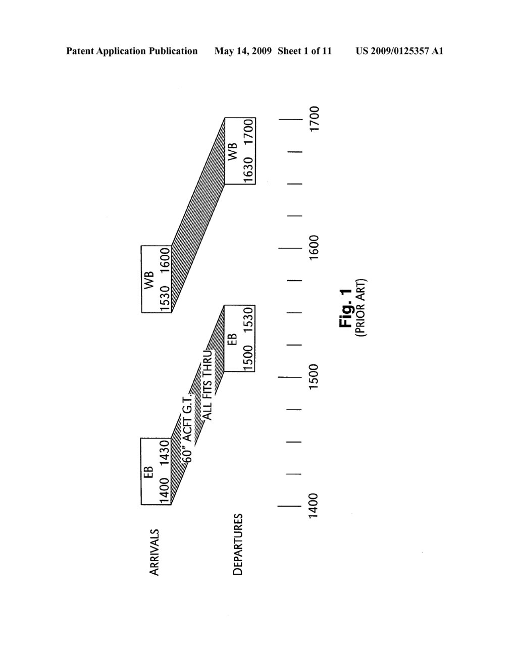 Scheduling Procedure To Smooth The Flow of Air Traffic and Extend The Minimum Connect Time To a Greater Number of Passengers - diagram, schematic, and image 02