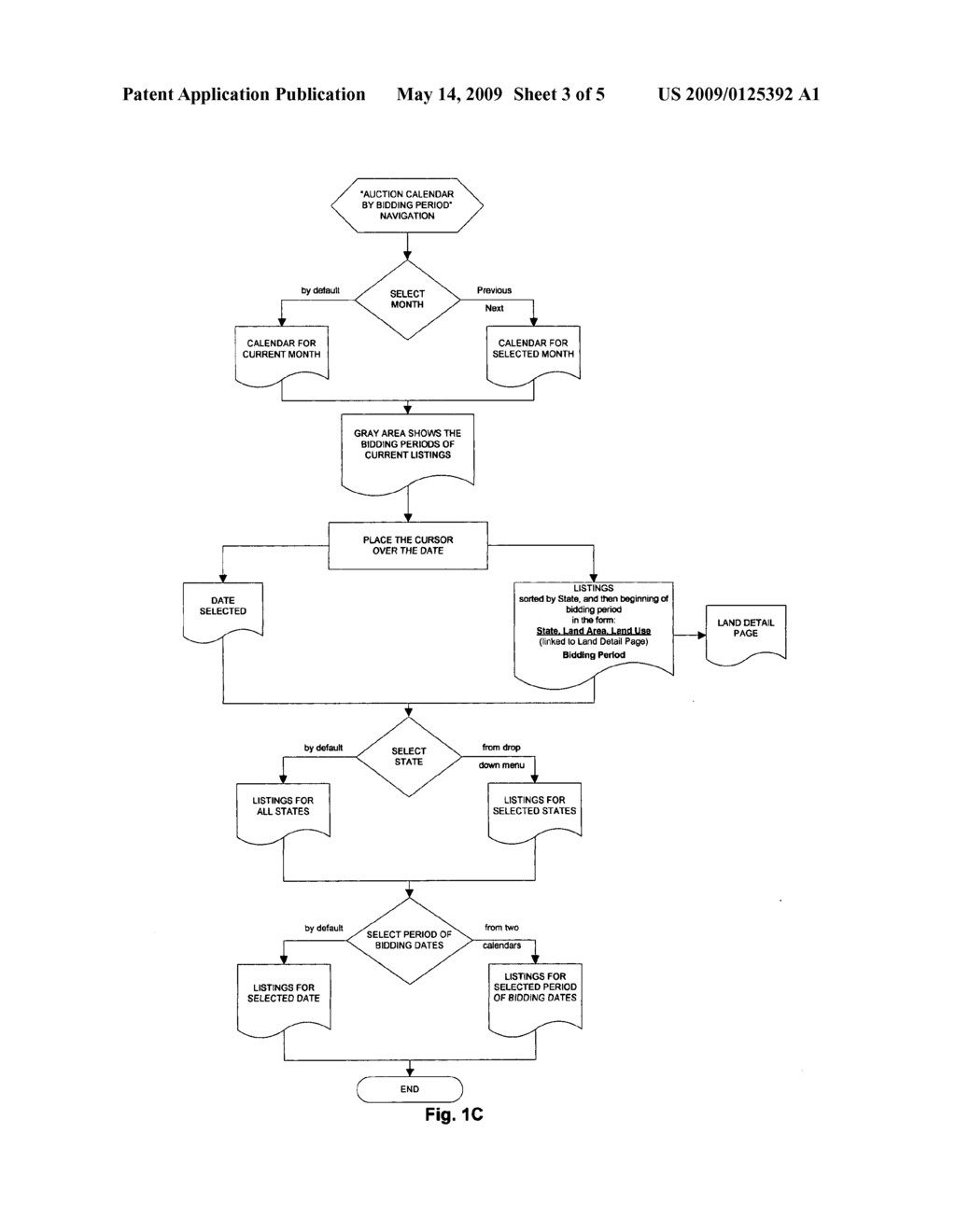 Method of displaying auction listing information on auction calendar using asynchronous Web service - diagram, schematic, and image 04