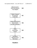 MACROECONOMIC-ADJUSTED CREDIT RISK SCORE SYSTEMS AND METHODS diagram and image