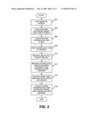 System and Method for Secure Transactions Manageable by a Transaction Account Provider diagram and image