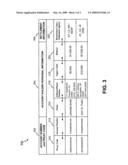 System and Method for Secure Transactions Manageable by a Transaction Account Provider diagram and image