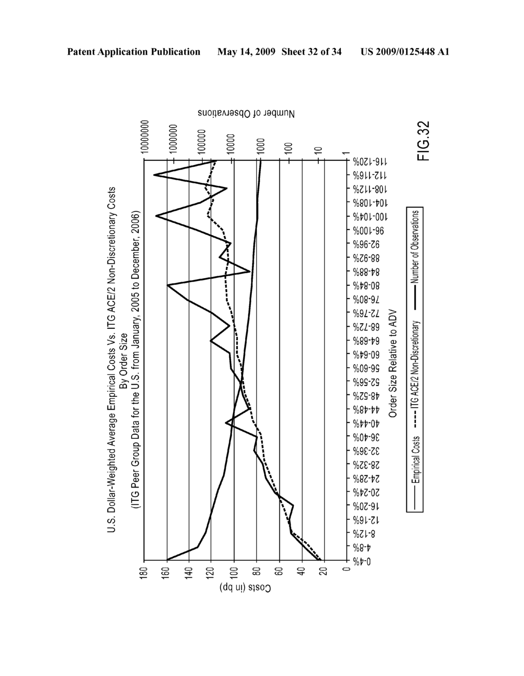 SYSTEM, METHOD AND PROGRAM FOR AGENCY COST ESTIMATION - diagram, schematic, and image 33